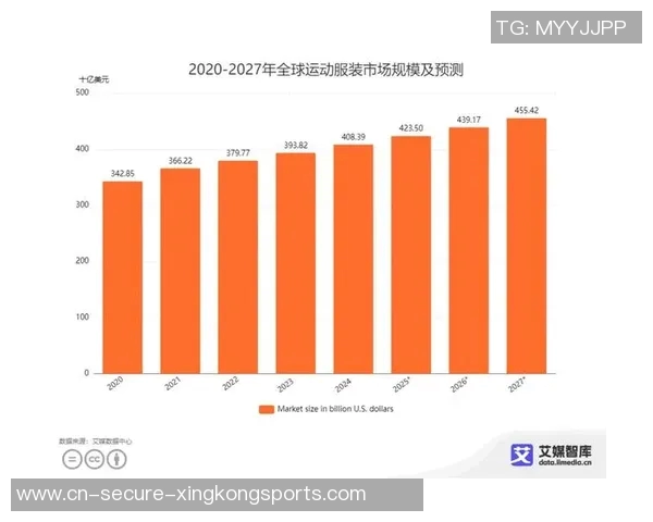 体育运动产品税负率分析及其对市场发展的影响探讨